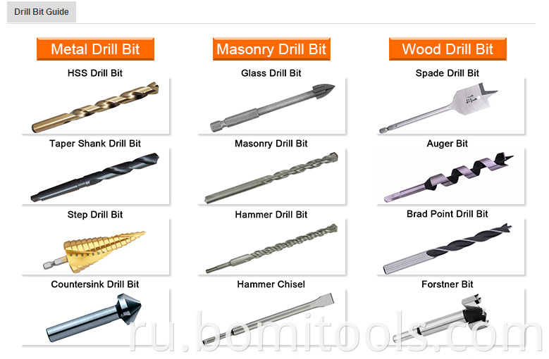 drill bit guide